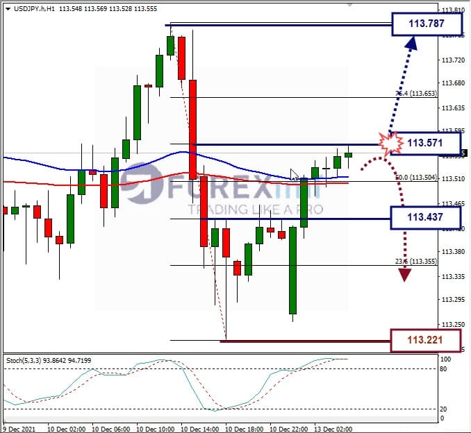Analisa Forex USDJPY Hari Ini