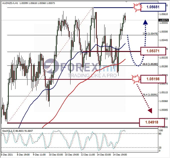 Analisa Forex AUDNZD Hari Ini
