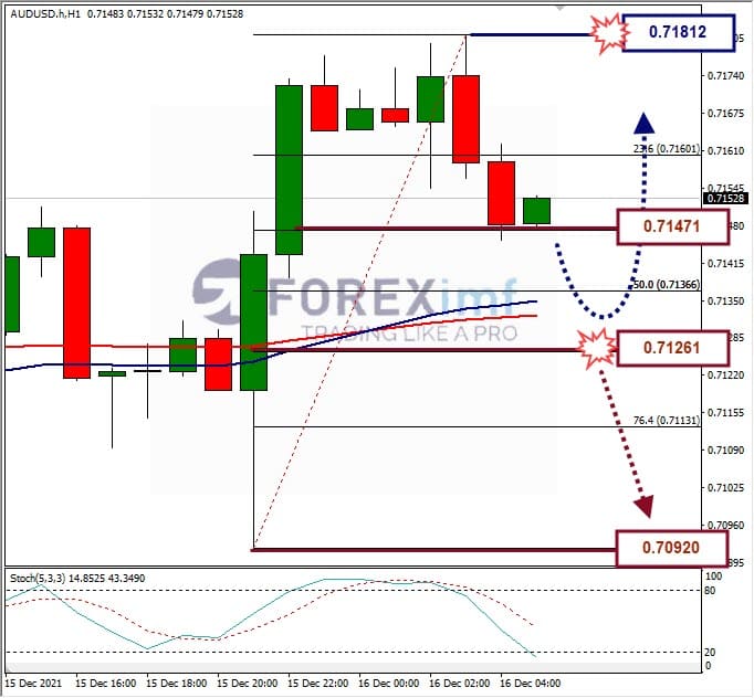 Analisa Forex AUDUSD Hari Ini
