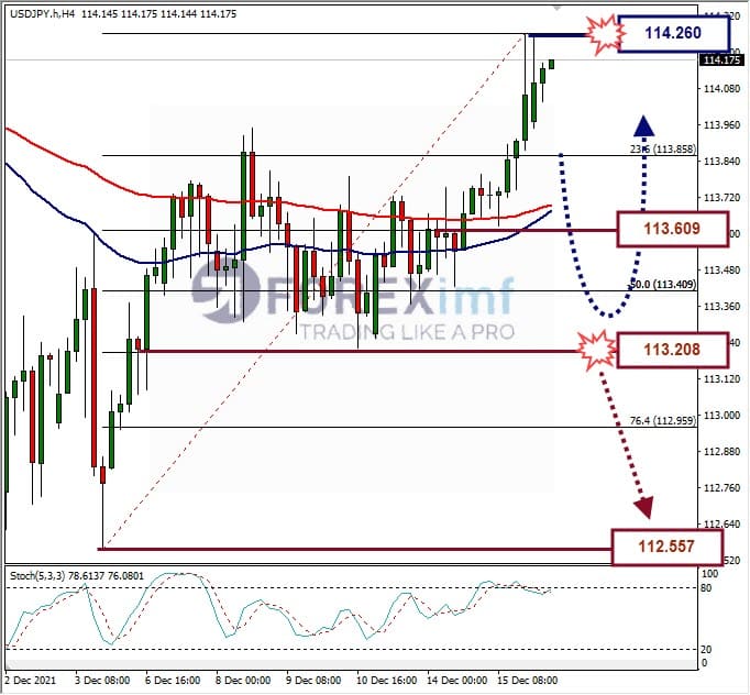 Analisa Forex USDJPY Hari Ini