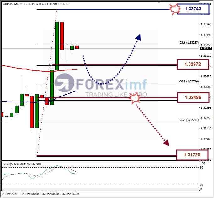 Analisa Forex GBPUSD Hari Ini