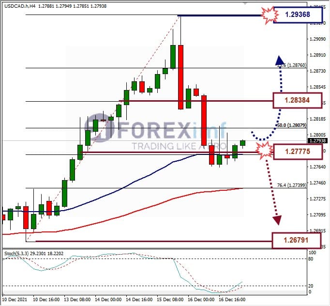 Analisa Forex GBPUSD Hari Ini