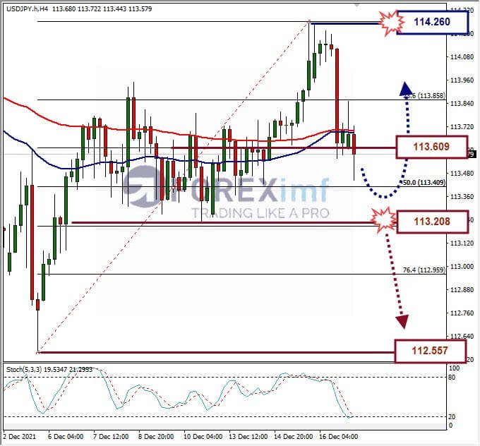 Analisa Forex USDJPY Hari Ini