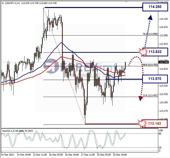 Analisa Forex USDJPY Hari Ini