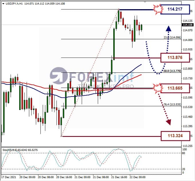 Analisa Forex USDJPY Hari Ini