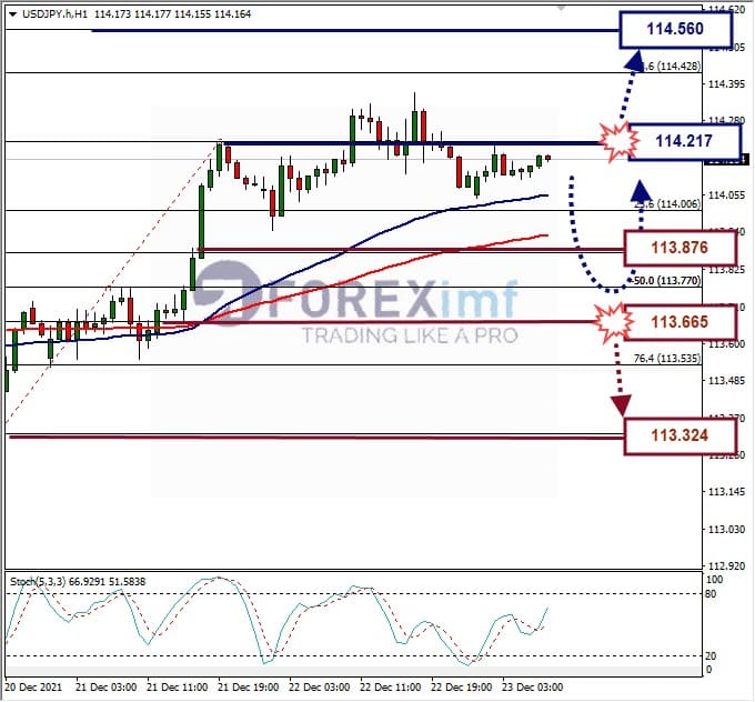 Analisa Forex USDJPY Hari Ini