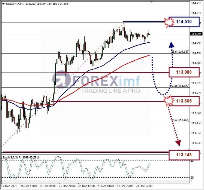 Analisa Forex USDJPY Hari Ini