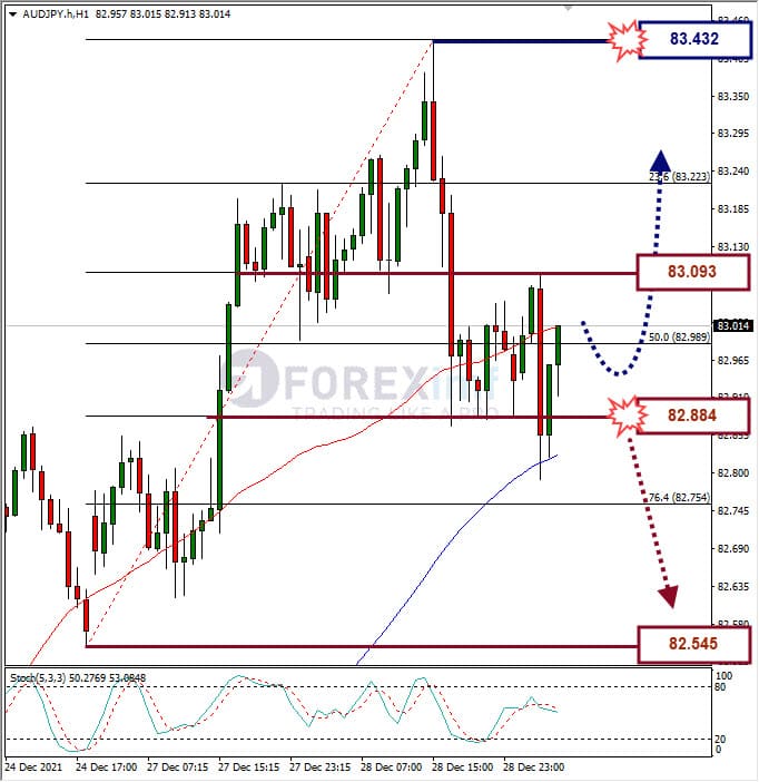 Analisa Forex USDJPY Hari Ini