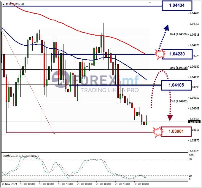 Analisa Forex EURJPY Hari Ini