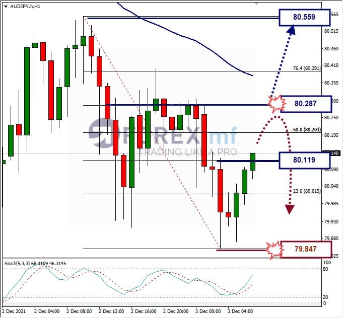 Analisa Forex AUDJPY Hari Ini