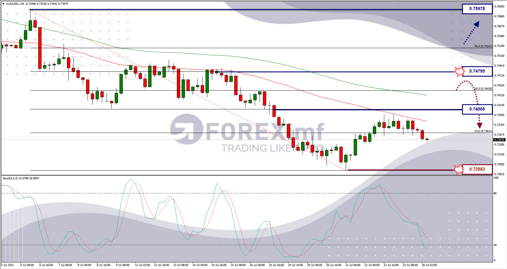 usdjpy_weekly