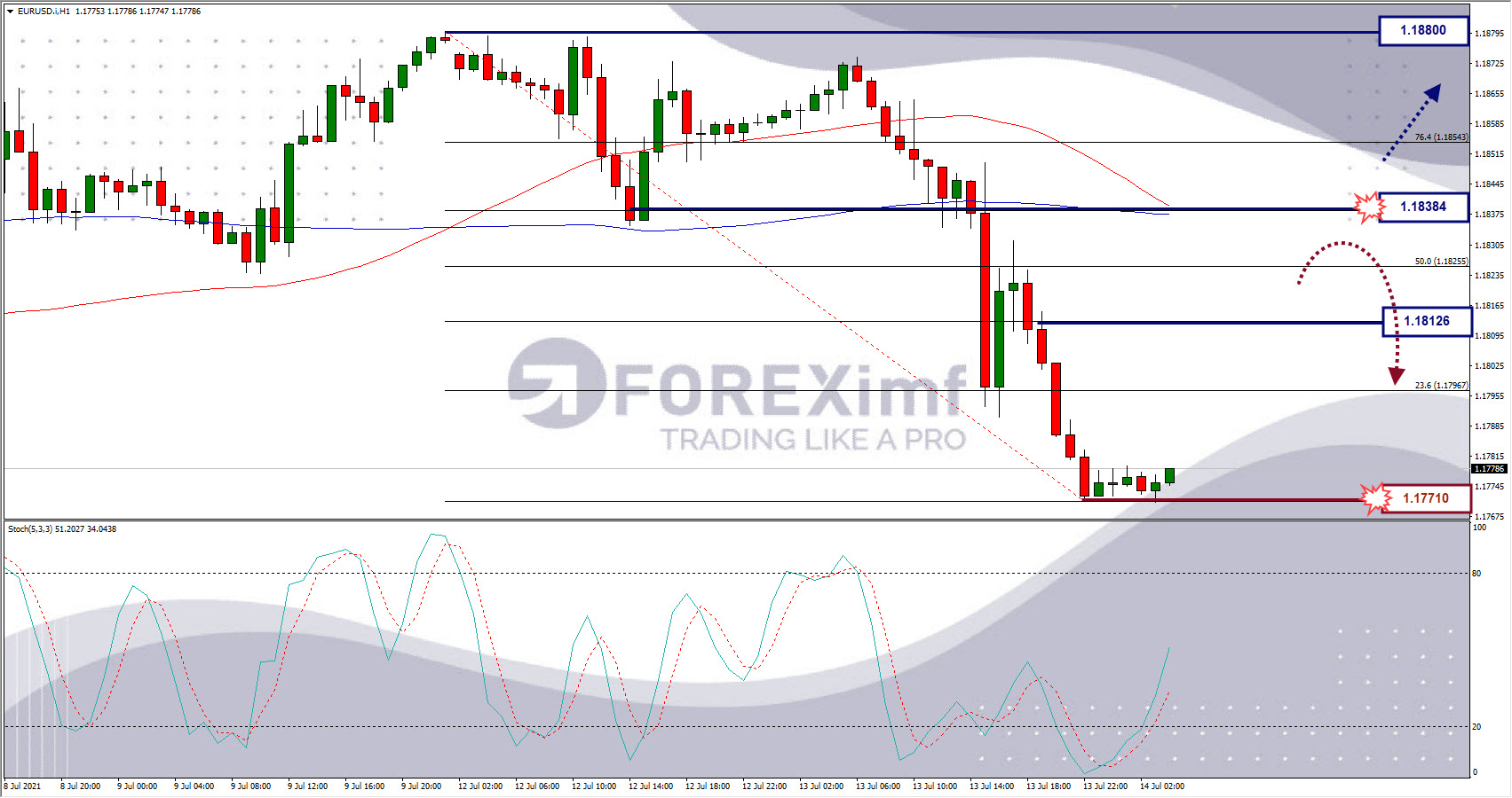 Analisa Forex AUDUSD Hari Ini