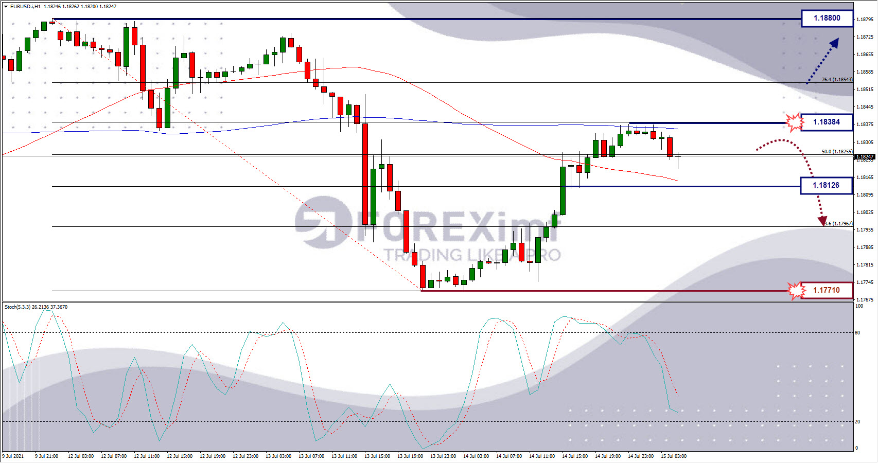 Analisa Forex AUDUSD Hari Ini