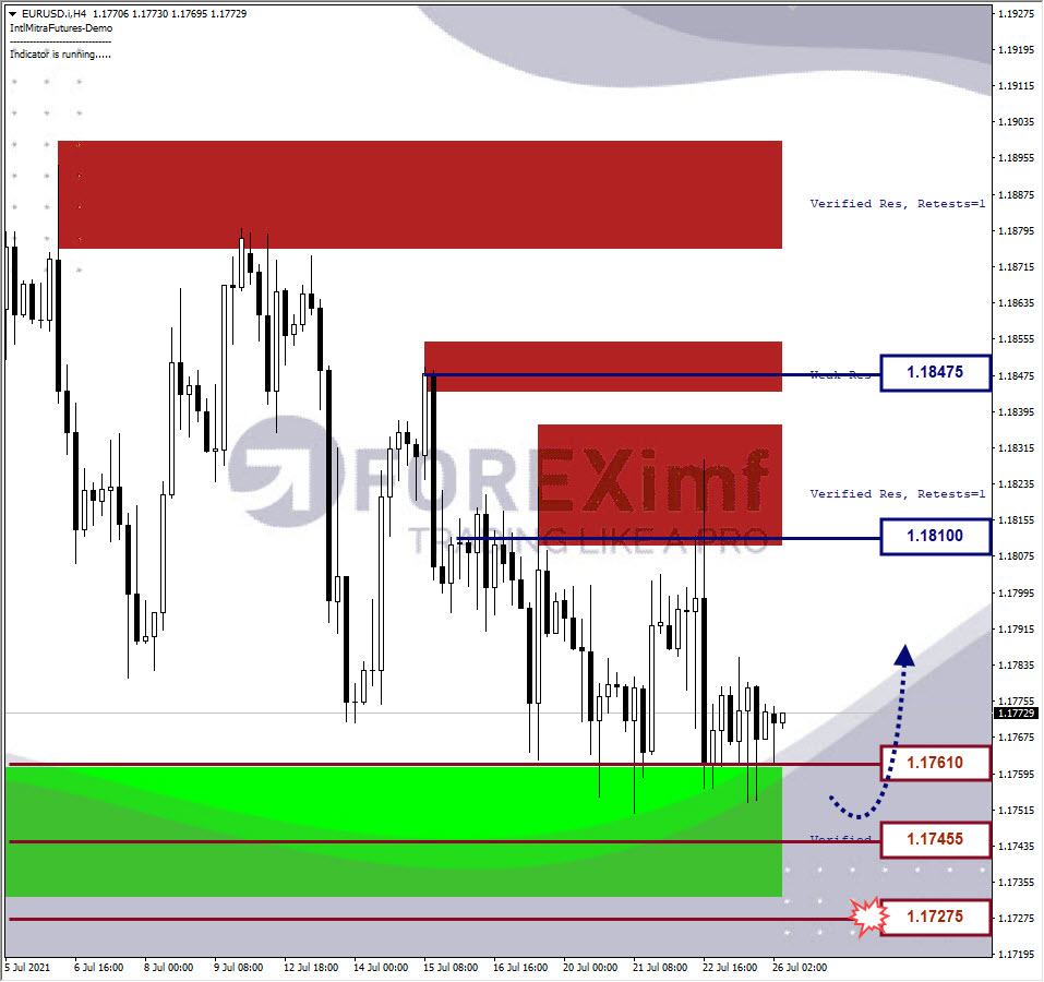 Analisa Forex EURUSD Hari Ini