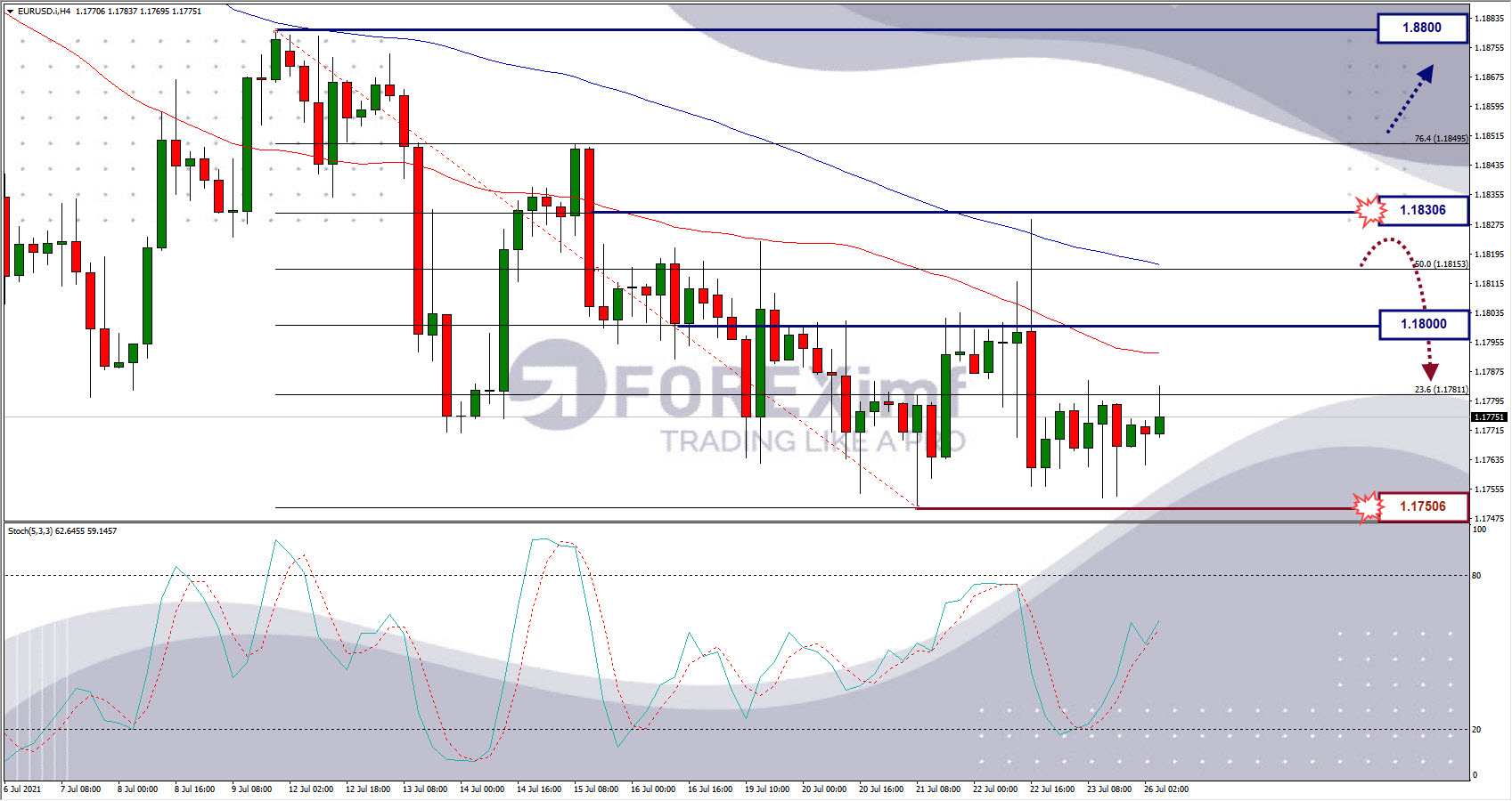 oil_weekly