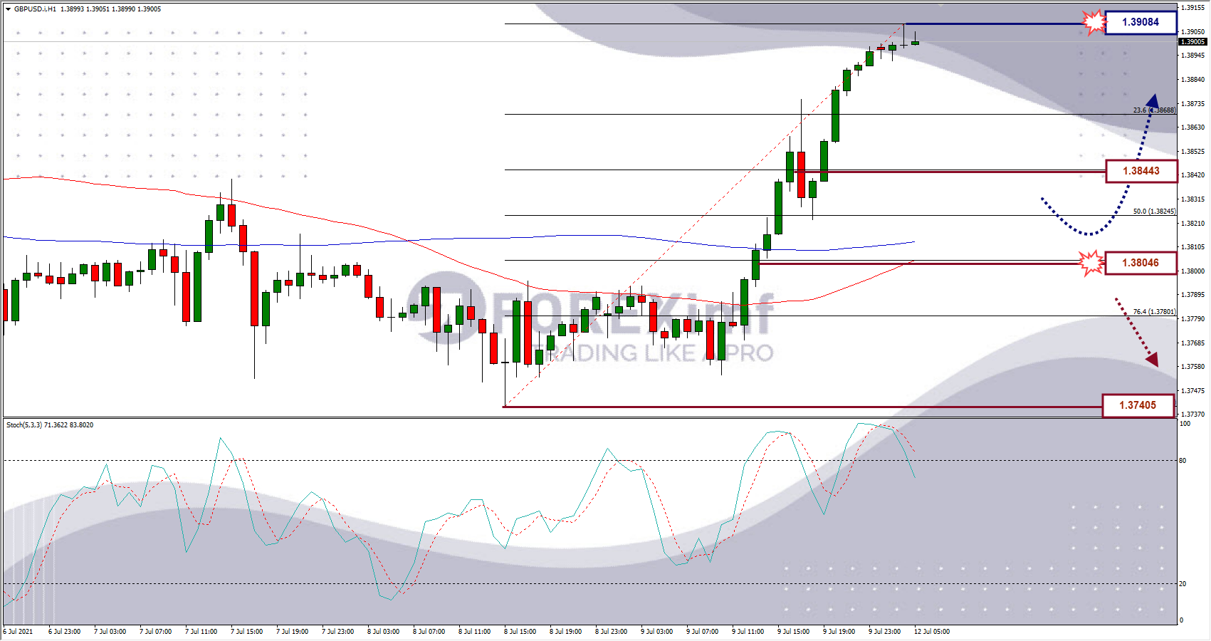 Analisa Forex NZDUSD Hari Ini