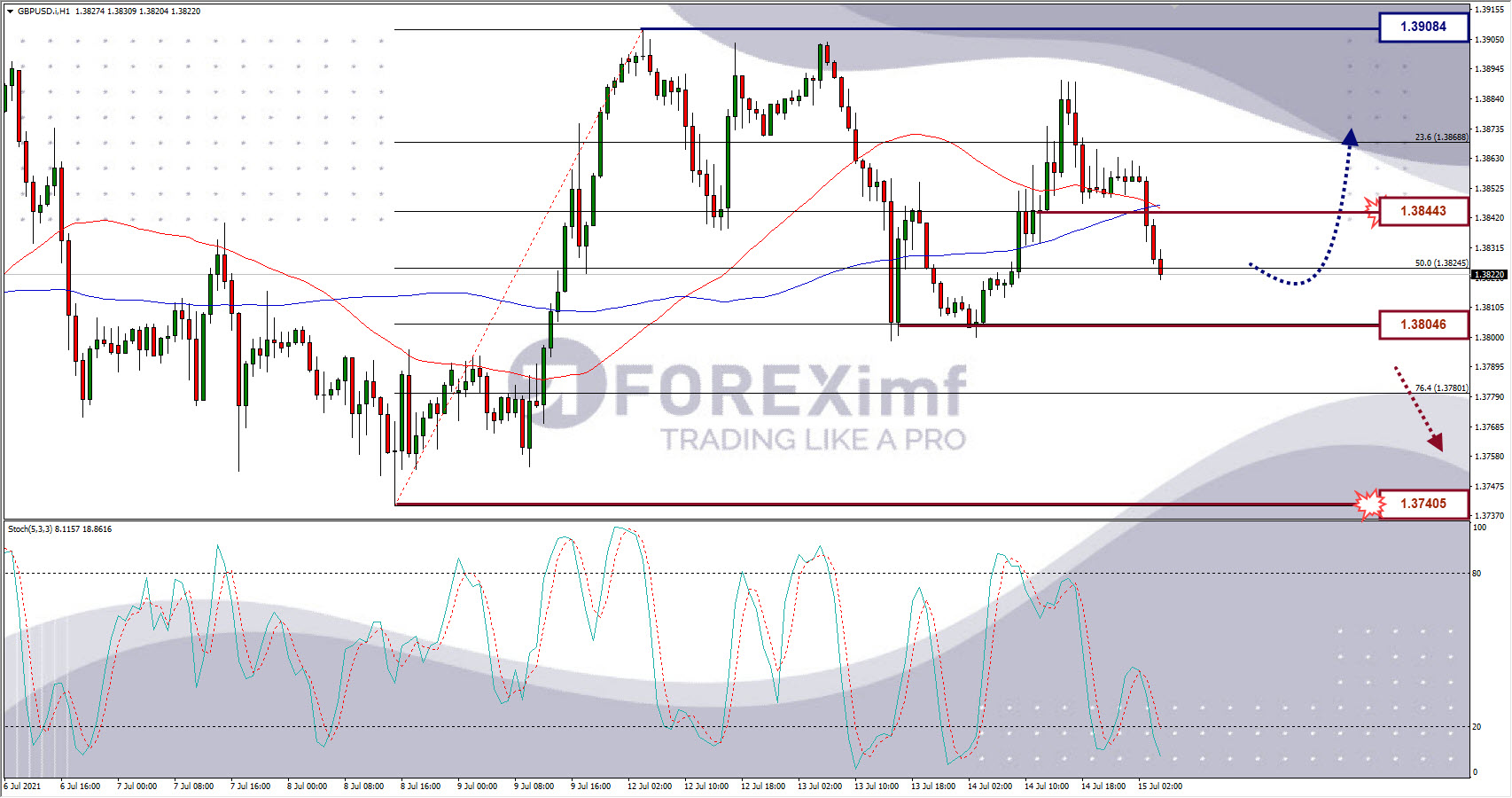 Analisa Forex GBPUSD Hari Ini