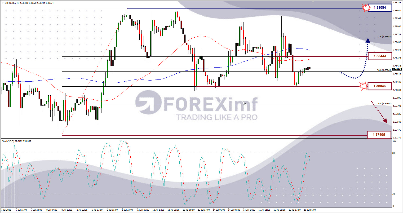 Analisa Forex GBPUSD Hari Ini