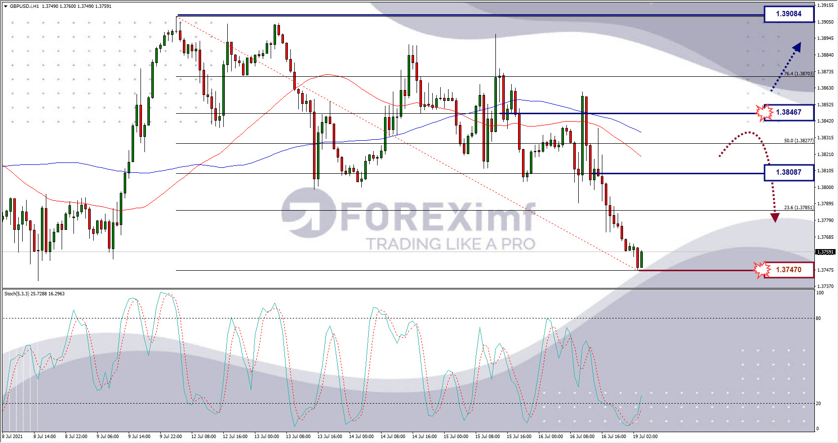Analisa Forex GBPUSD Hari Ini