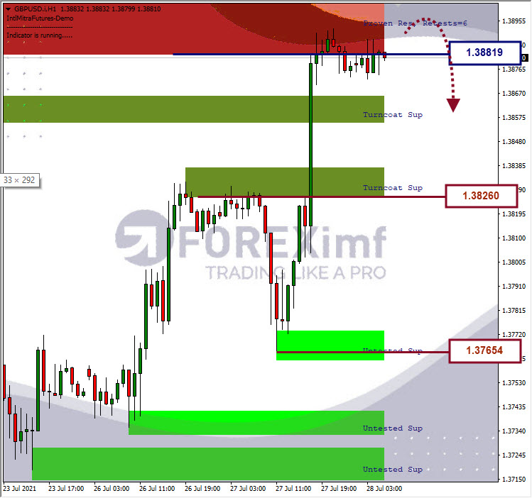 Analisa Forex GBPUSD Hari Ini