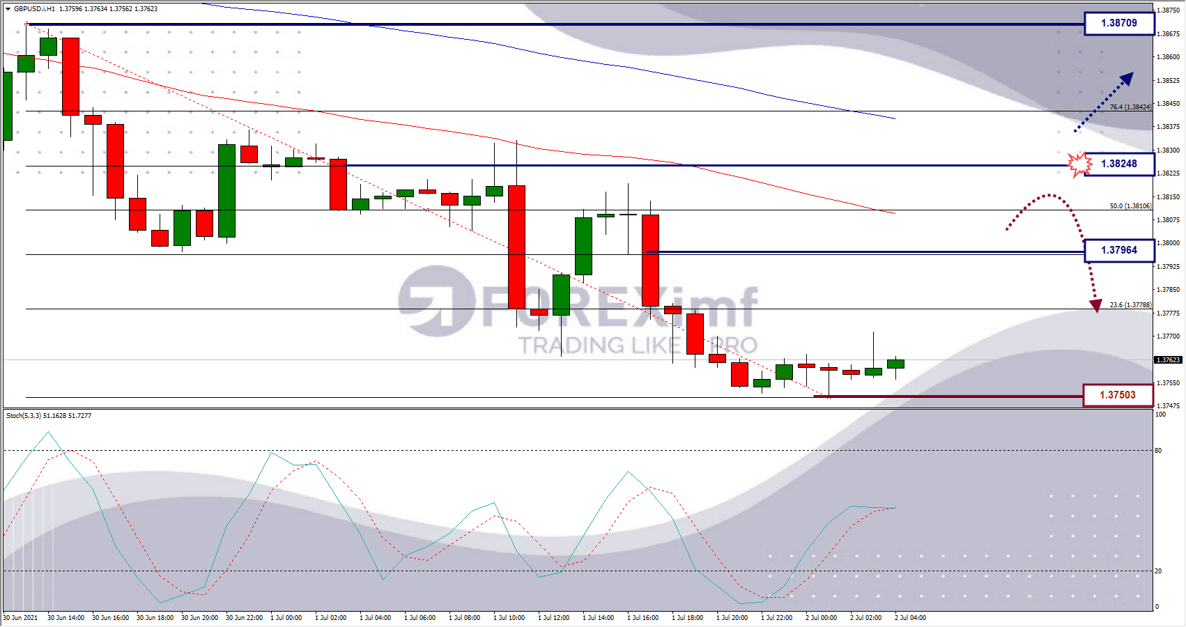 Analisa Forex GBPUSD Hari Ini
