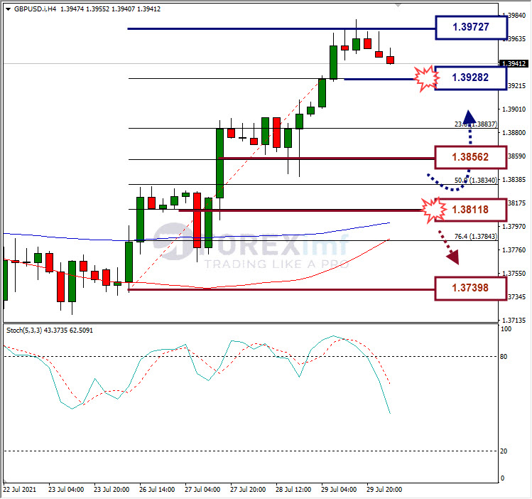 Analisa Forex GBPUSD Hari Ini
