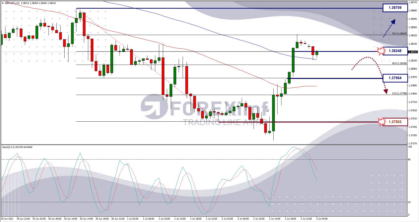 Analisa Forex GBPUSD Hari Ini