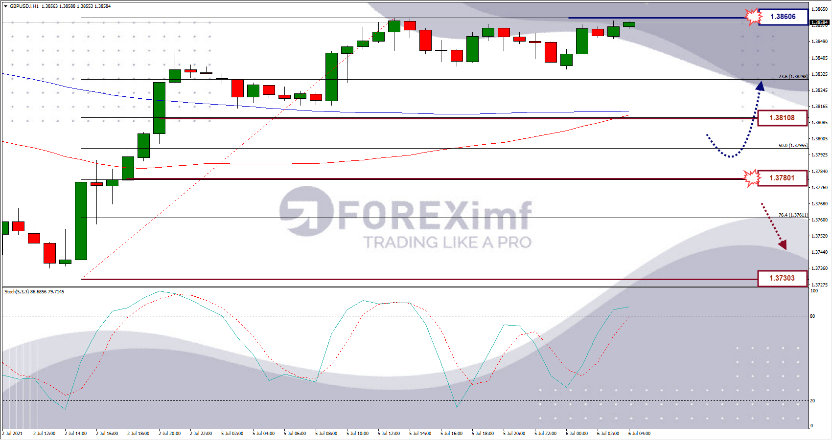 Analisa Forex GBPUSD Hari Ini