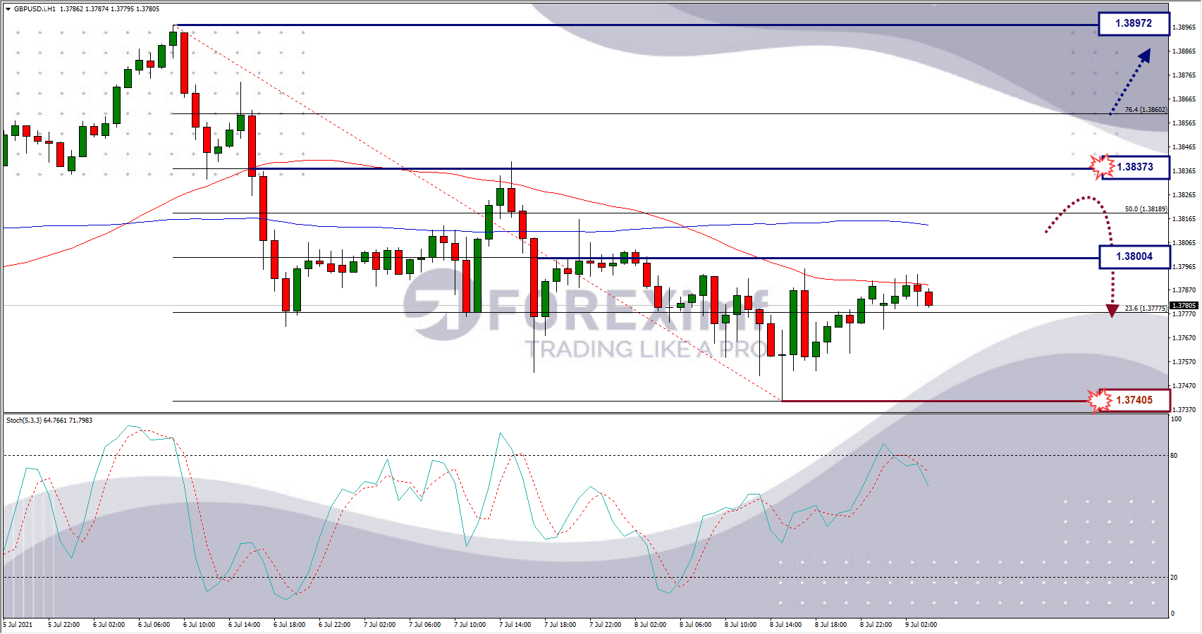 Analisa Forex GBPUSD Hari Ini