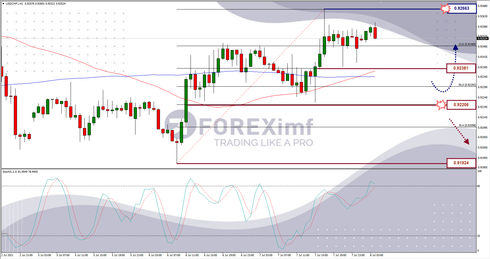 Analisa Forex GBPUSD Hari Ini