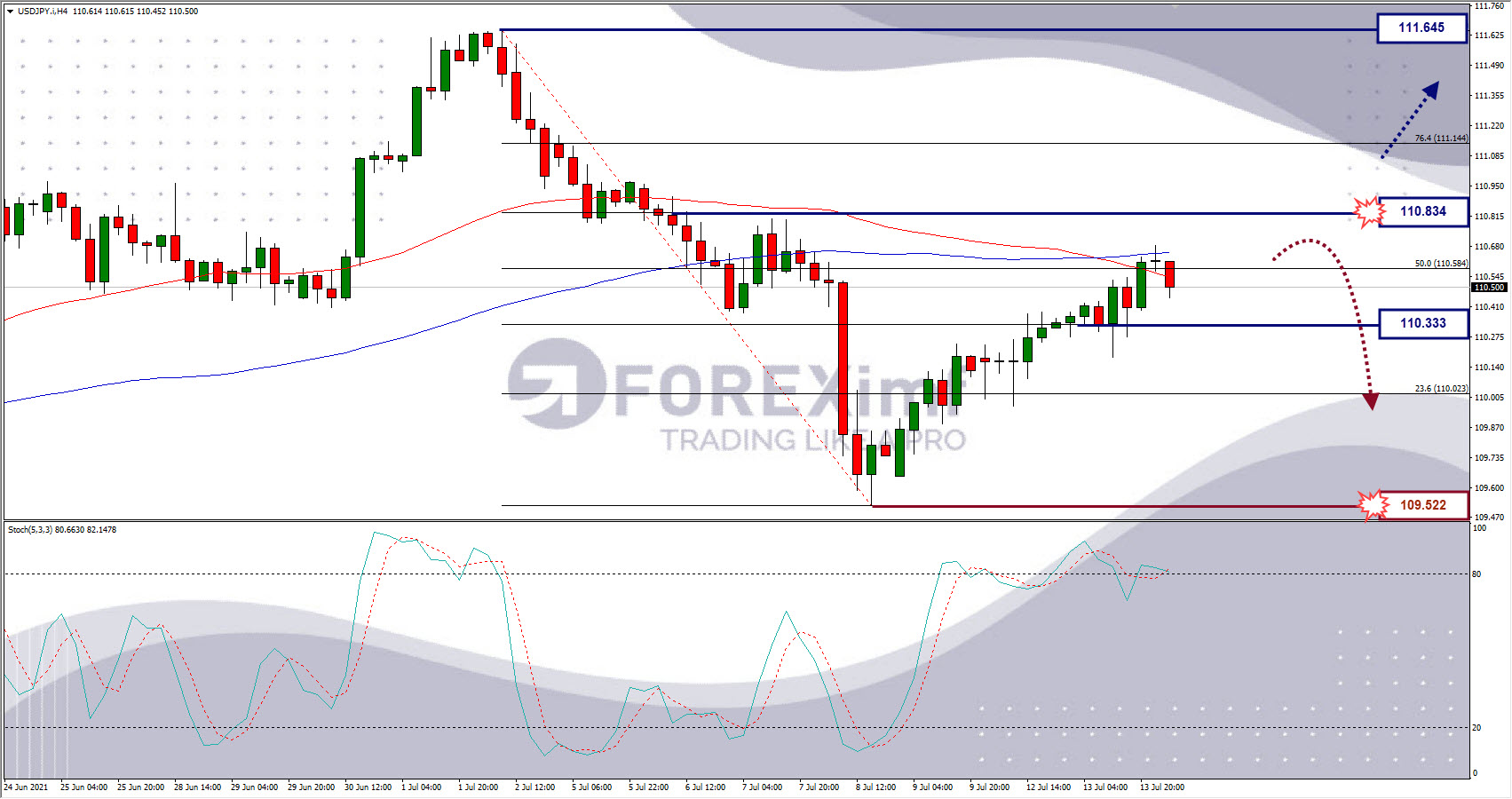 Analisa Forex USDJPY Hari Ini