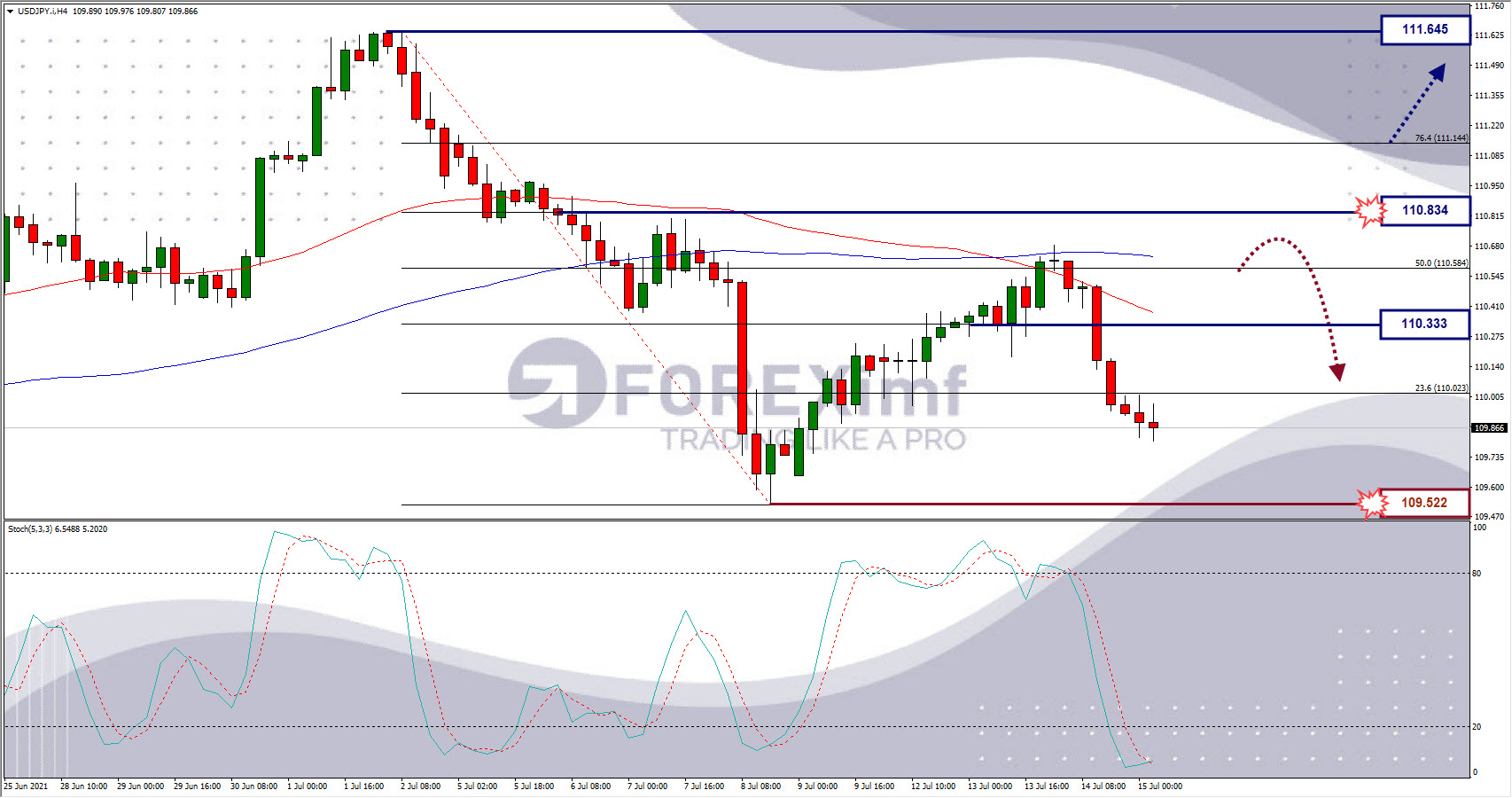 Analisa Forex USDJPY Hari Ini