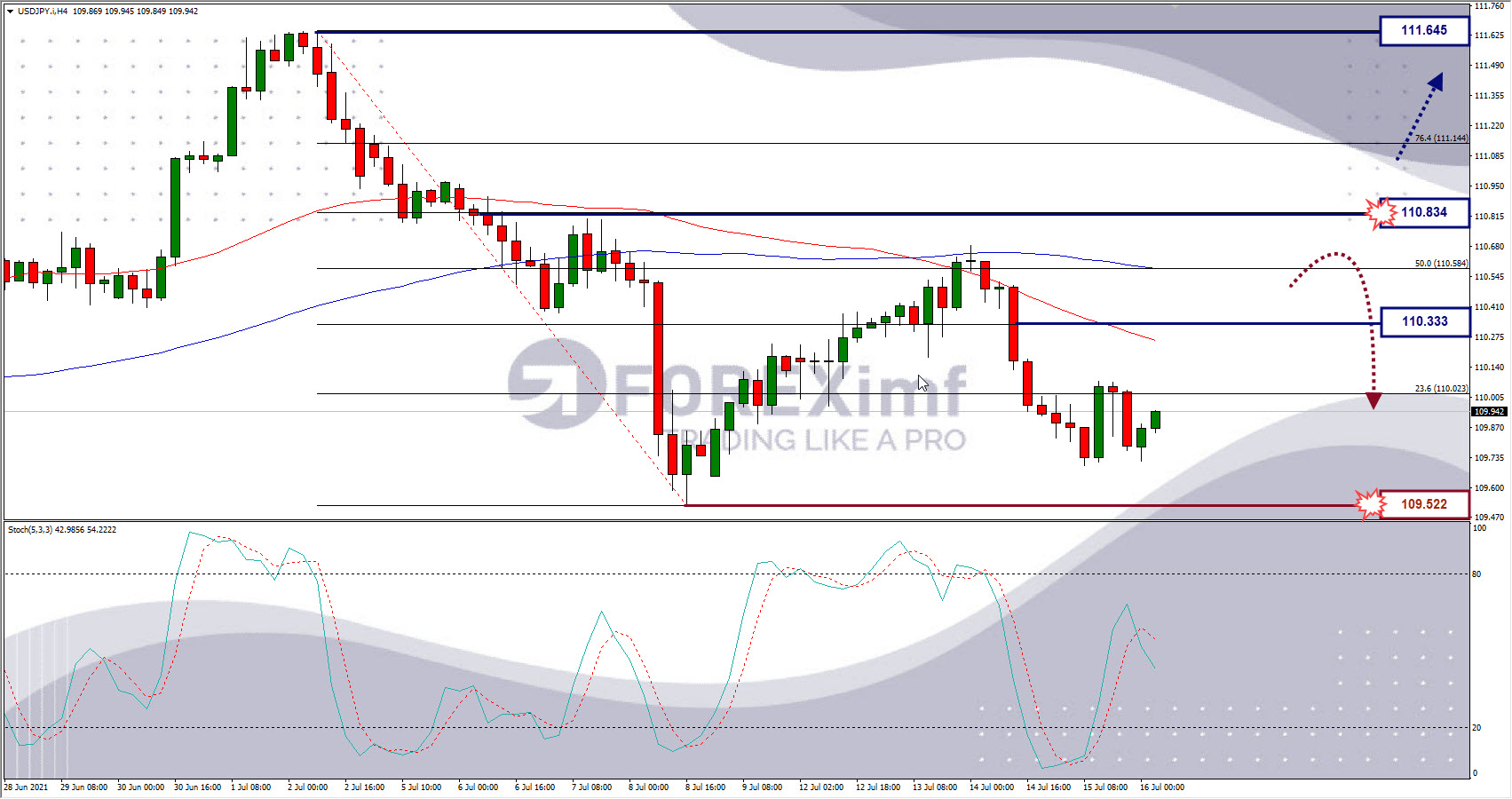 Analisa Forex USDJPY Hari Ini