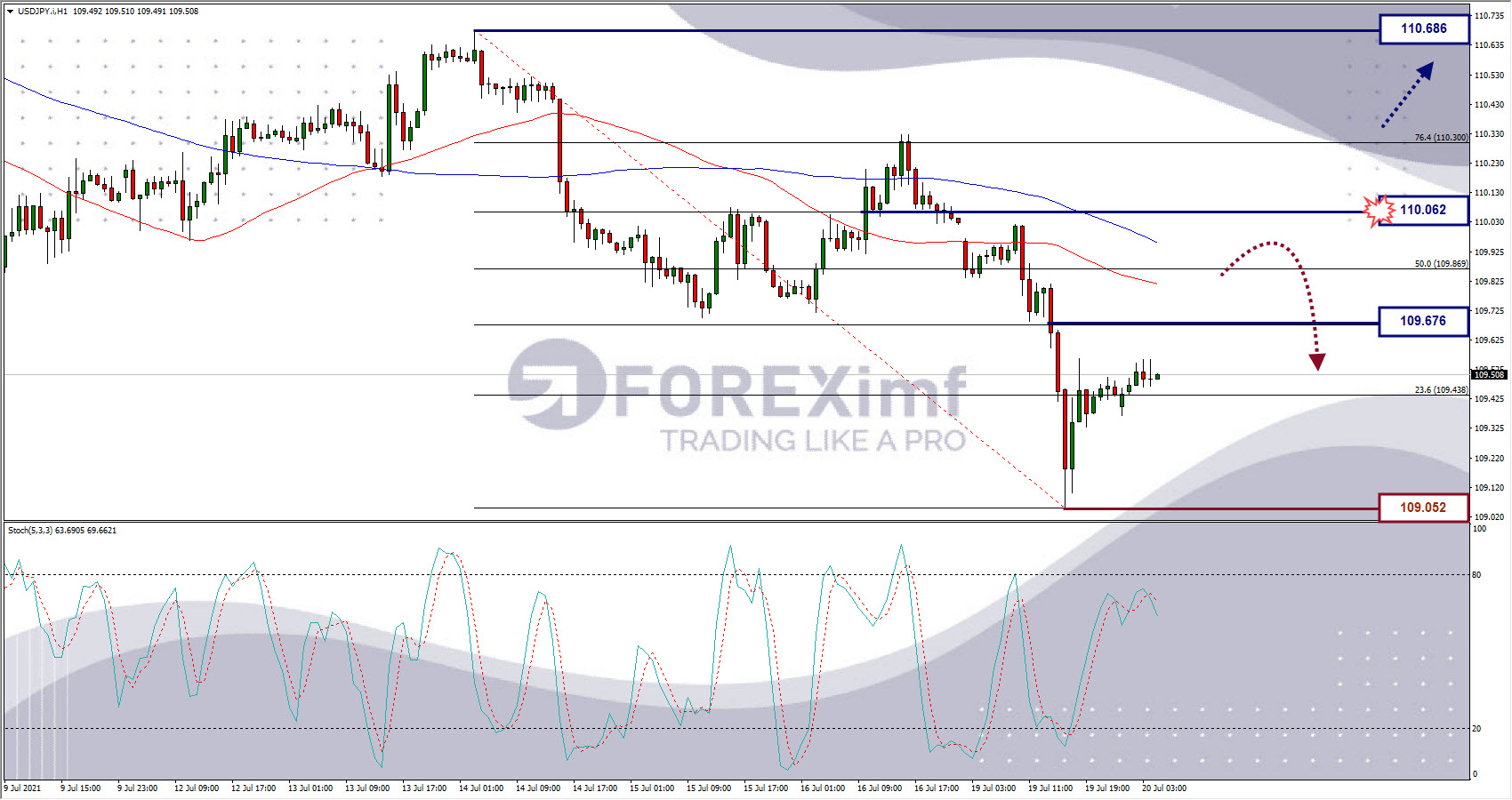 Analisa Forex USDJPY Hari Ini