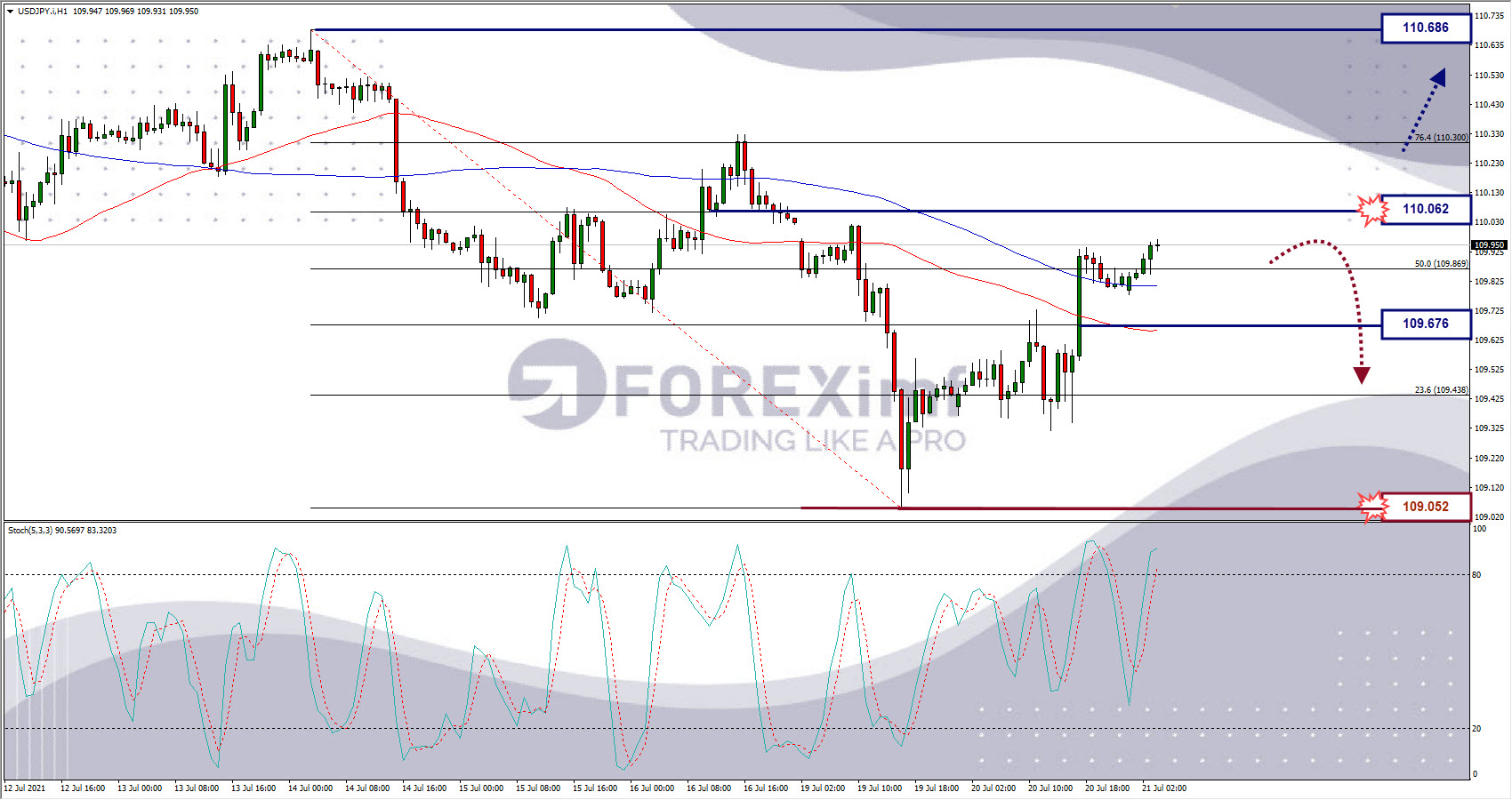 Analisa Forex USDJPY Hari Ini