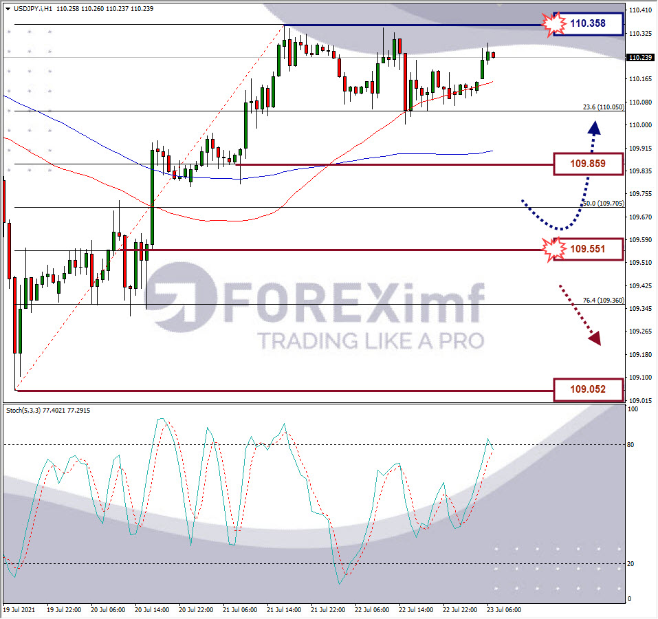 Analisa Forex USDJPY Hari Ini