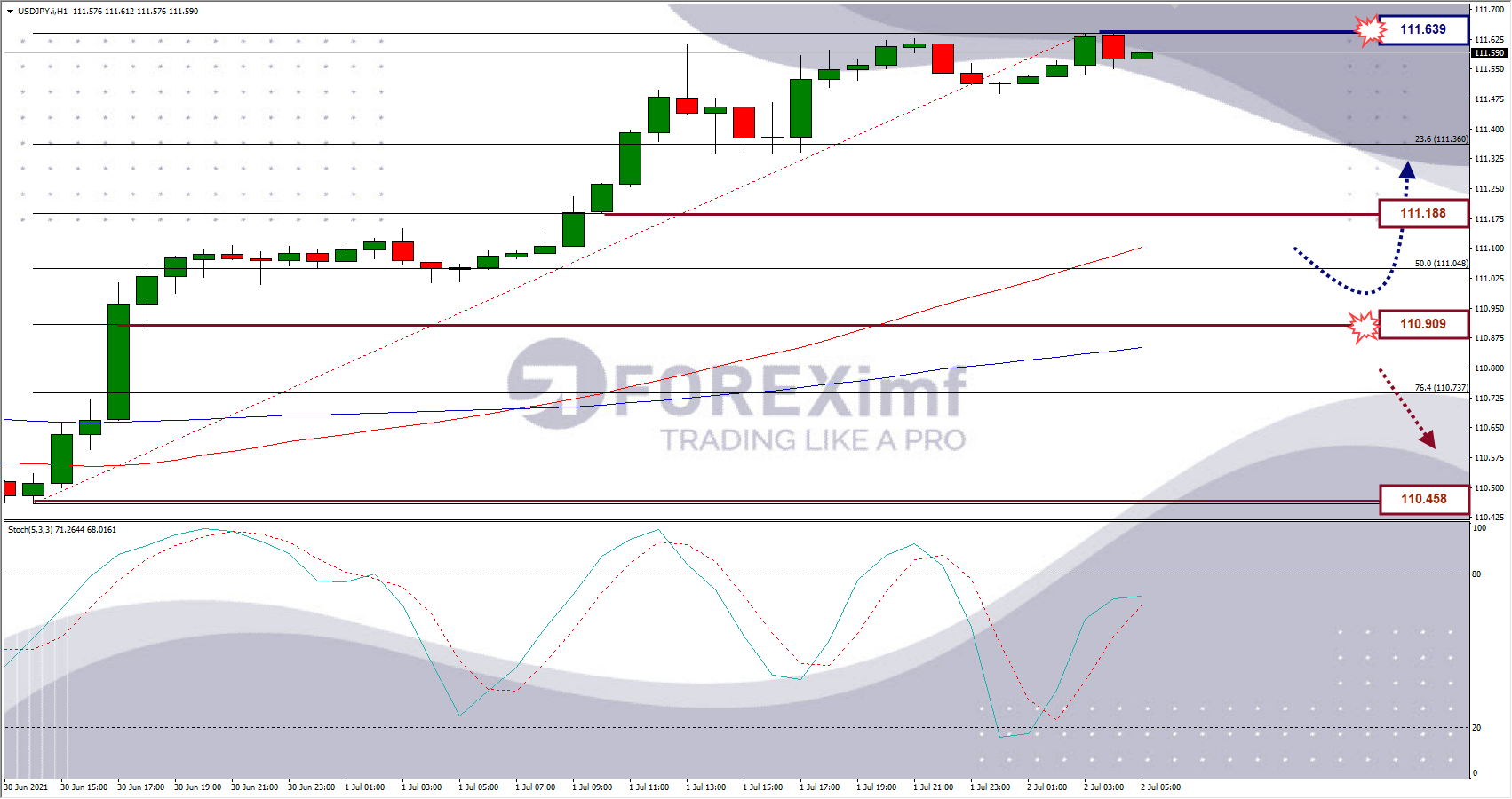 Analisa Forex USDJPY Hari Ini