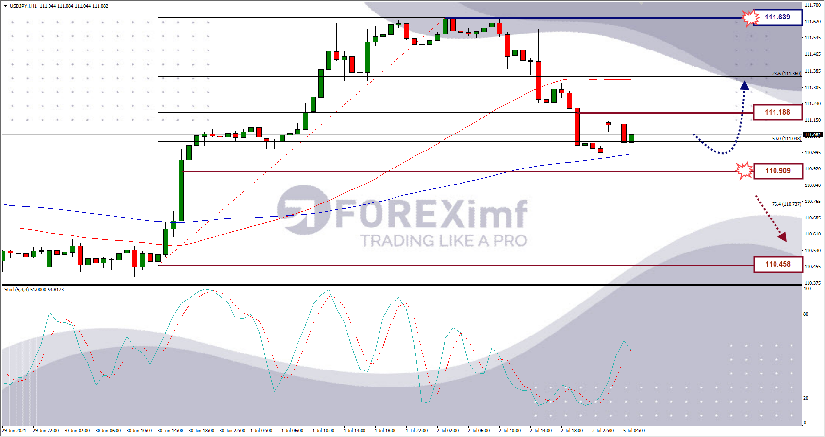 Analisa Forex USDJPY Hari Ini