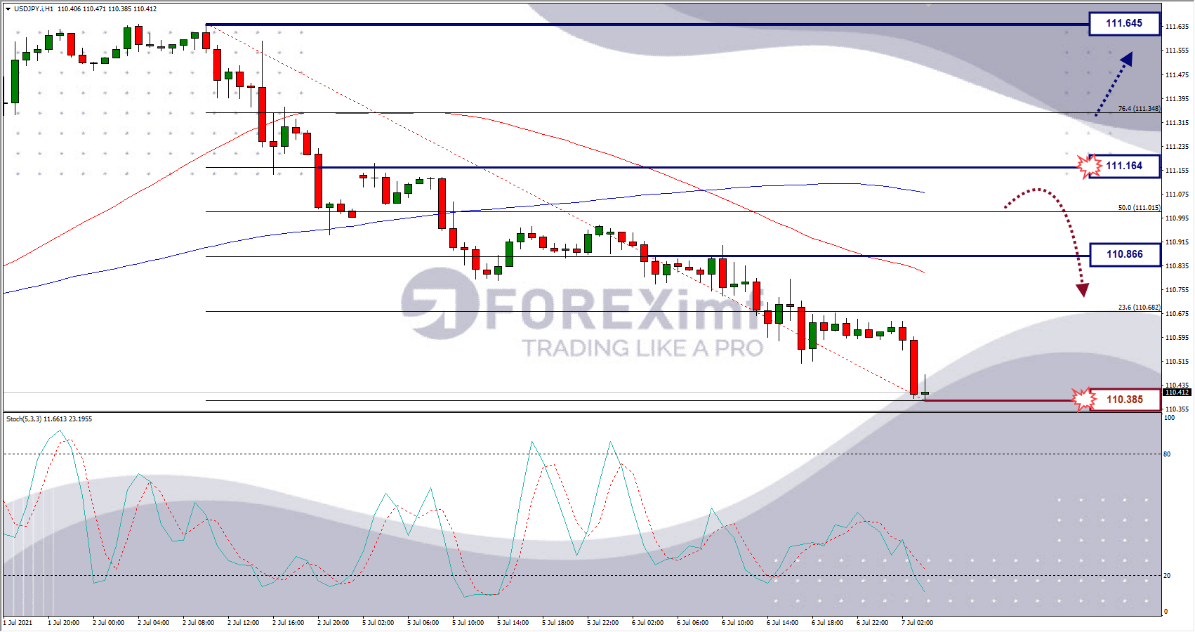Analisa Forex USDCHF Hari Ini