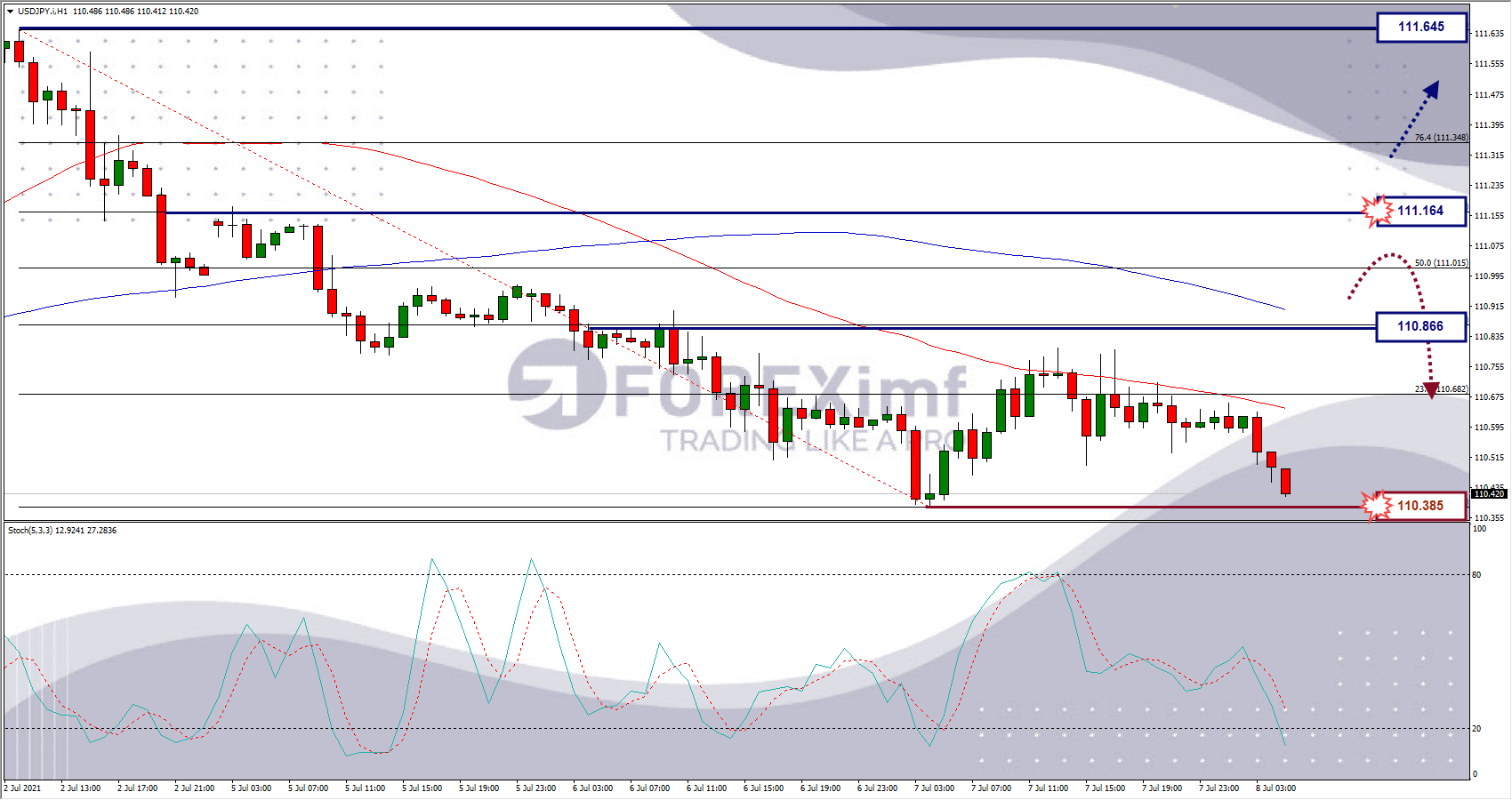 Analisa Forex USDCHF Hari Ini