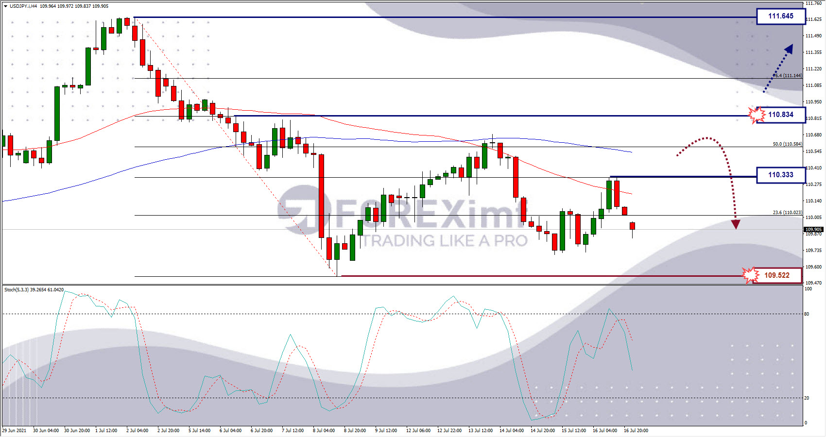 Analisa Forex USDJPY Hari Ini
