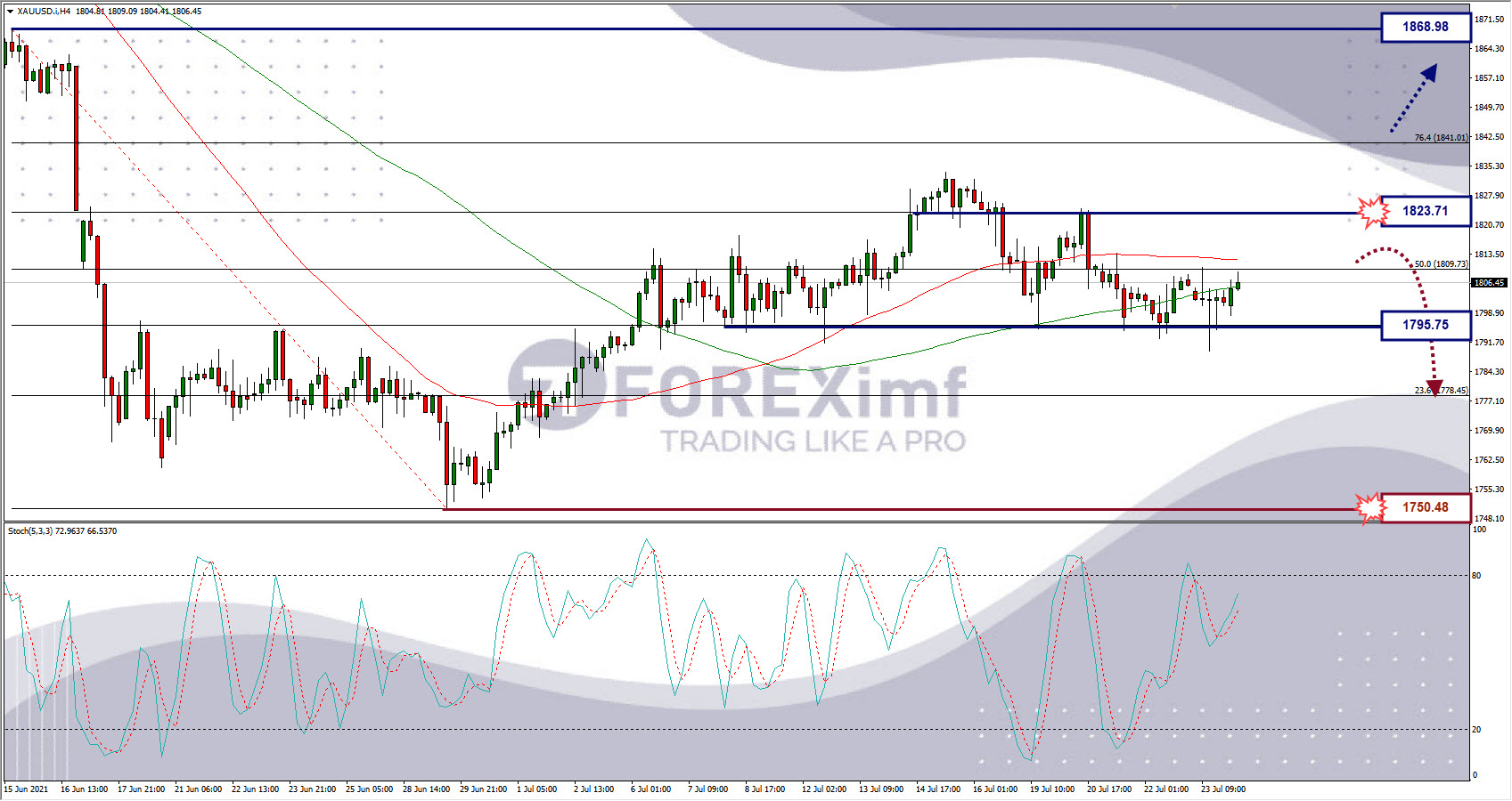 gold_weekly