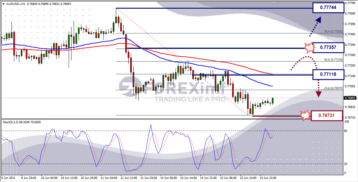 Analisa Forex GBPUSD Hari Ini
