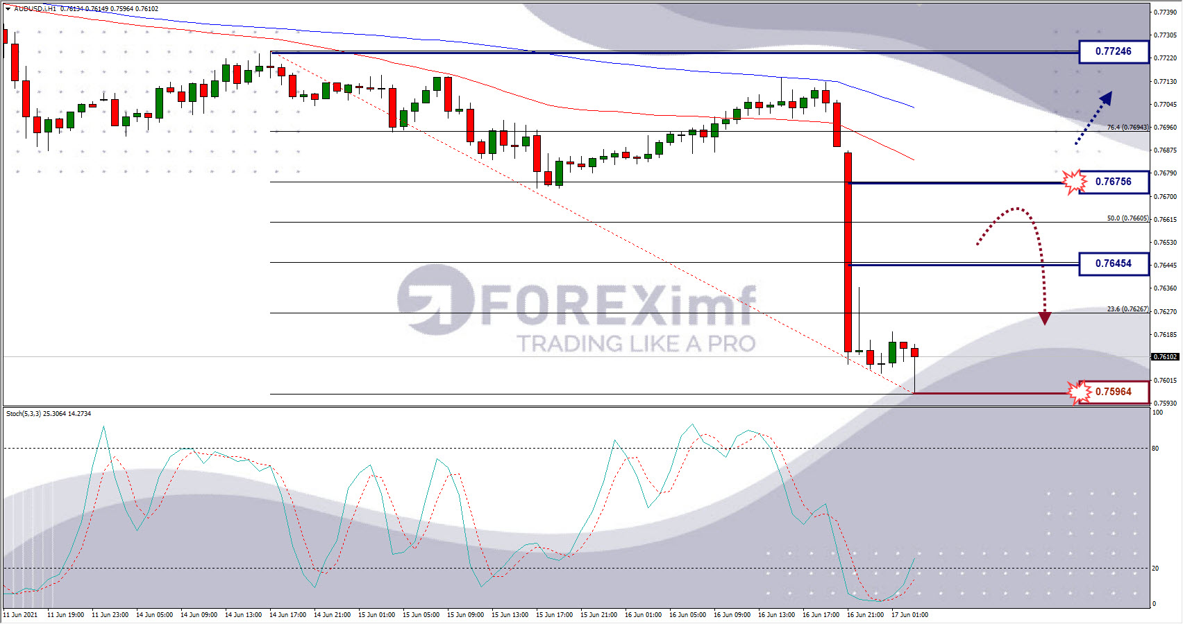 Analisa Forex GBPUSD Hari Ini