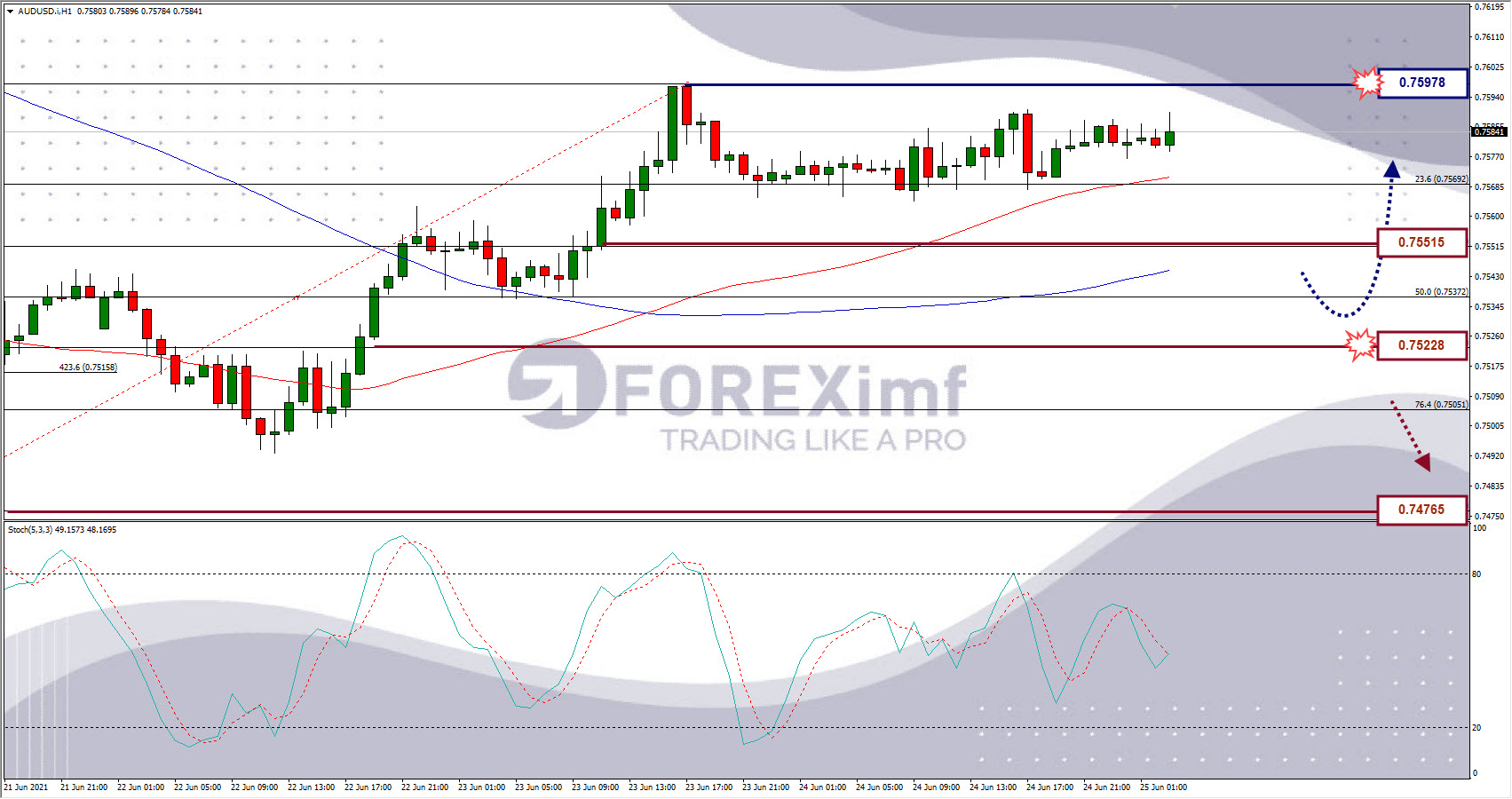 Analisa Forex AUDUSD Hari Ini