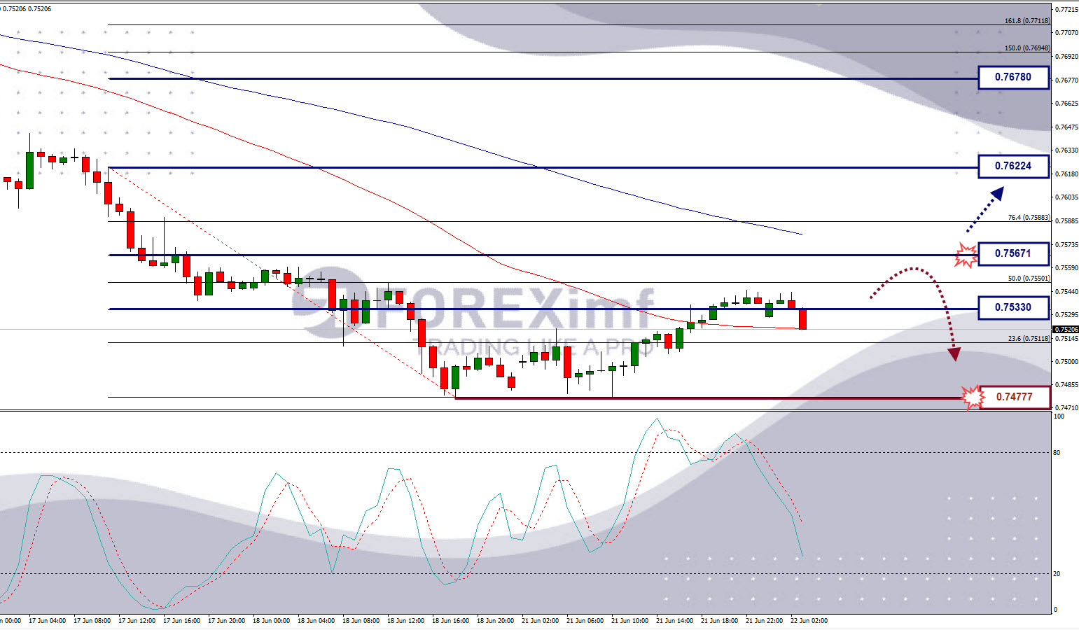 Analisa Forex AUDUSD Hari Ini