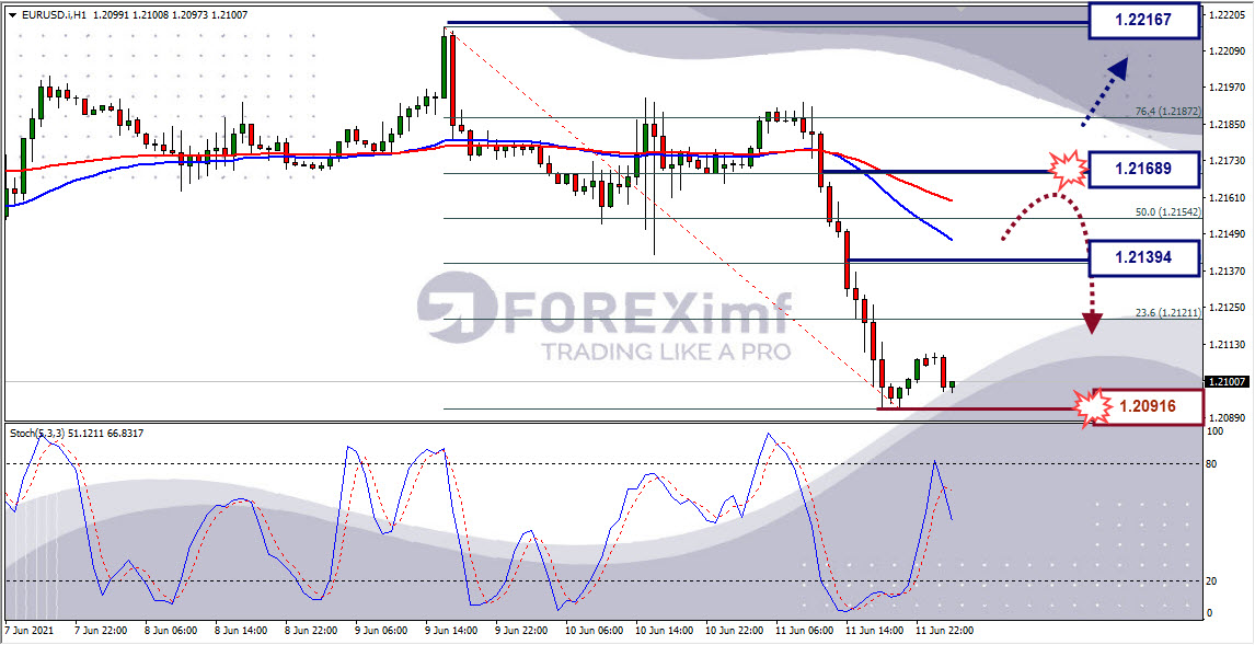 Analisa Forex EURUSD Hari Ini
