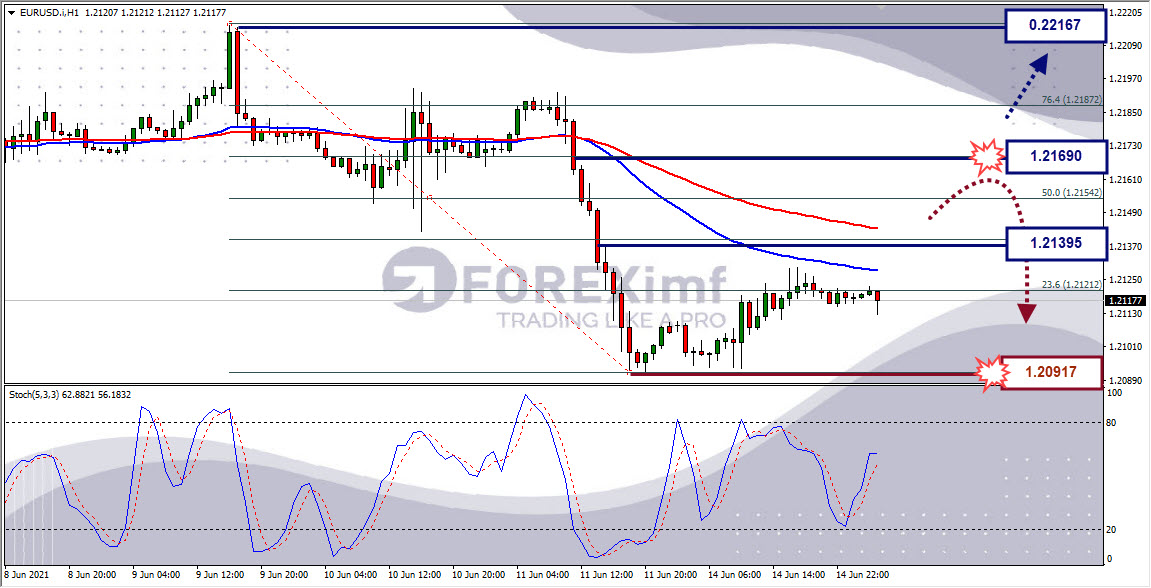 Analisa Forex EURUSD Hari Ini