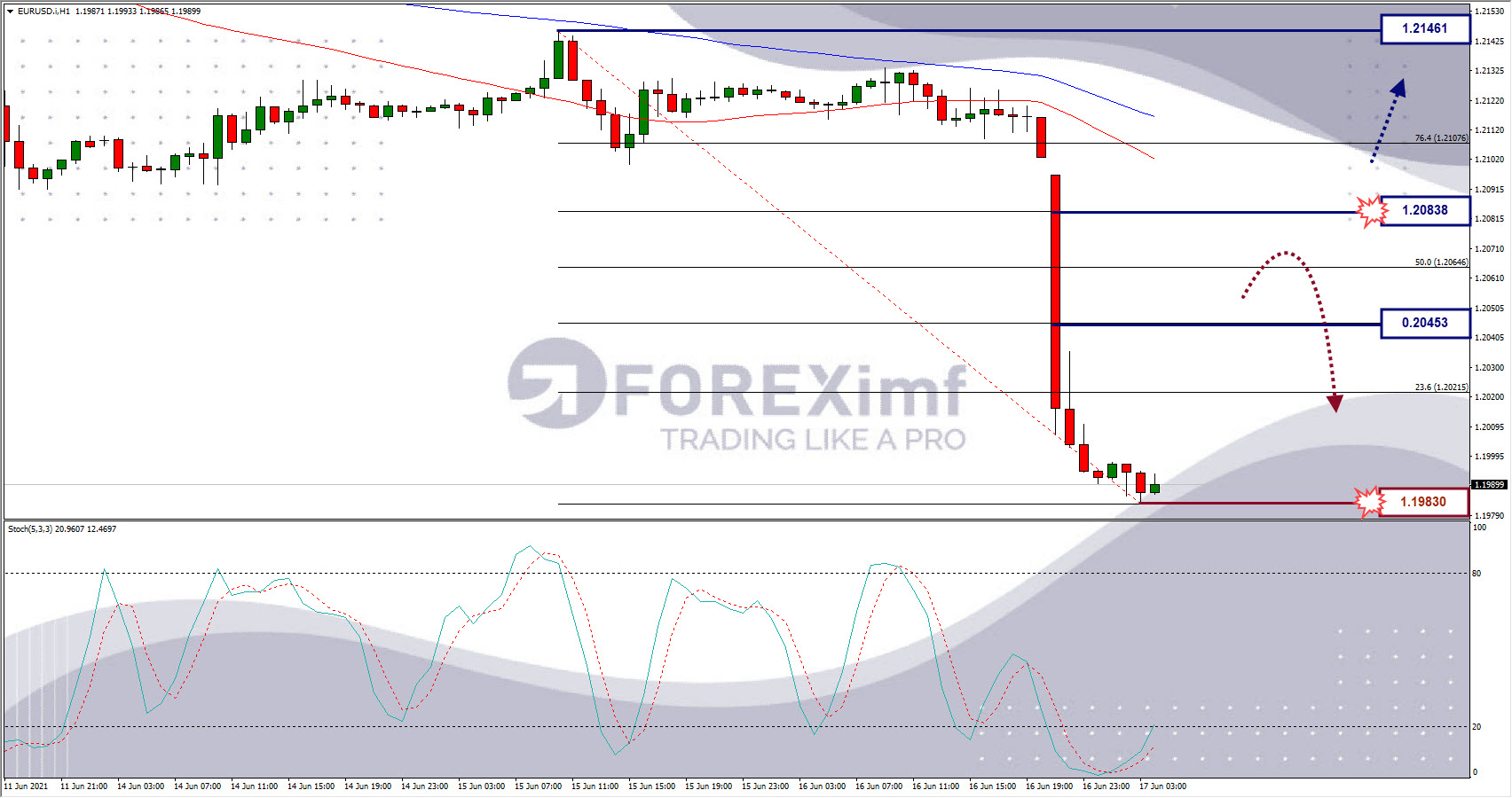 Analisa Forex EURUSD Hari Ini