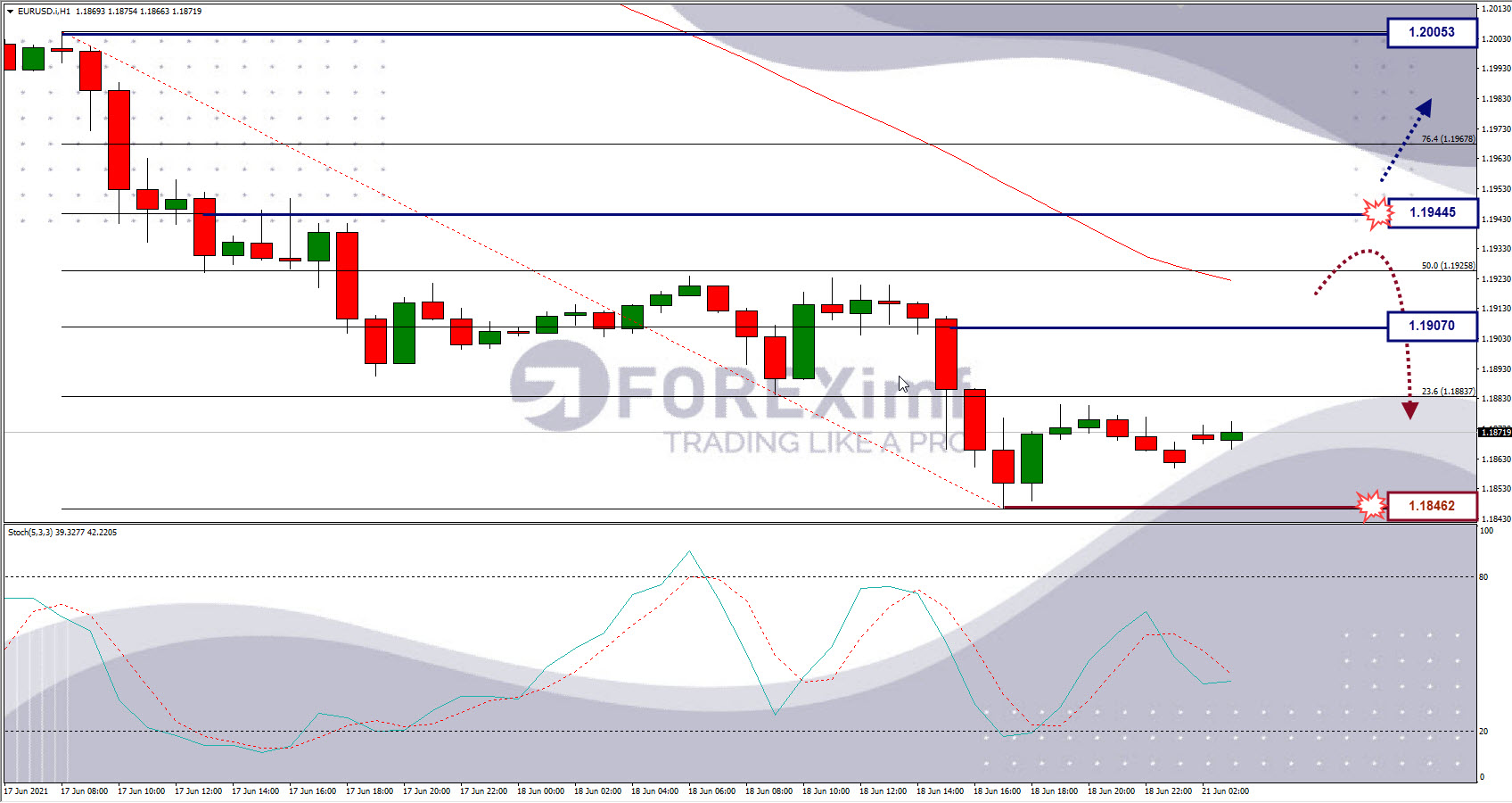 Analisa Forex EURUSD Hari Ini